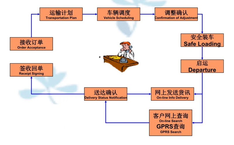 张家港到湟中货运公司